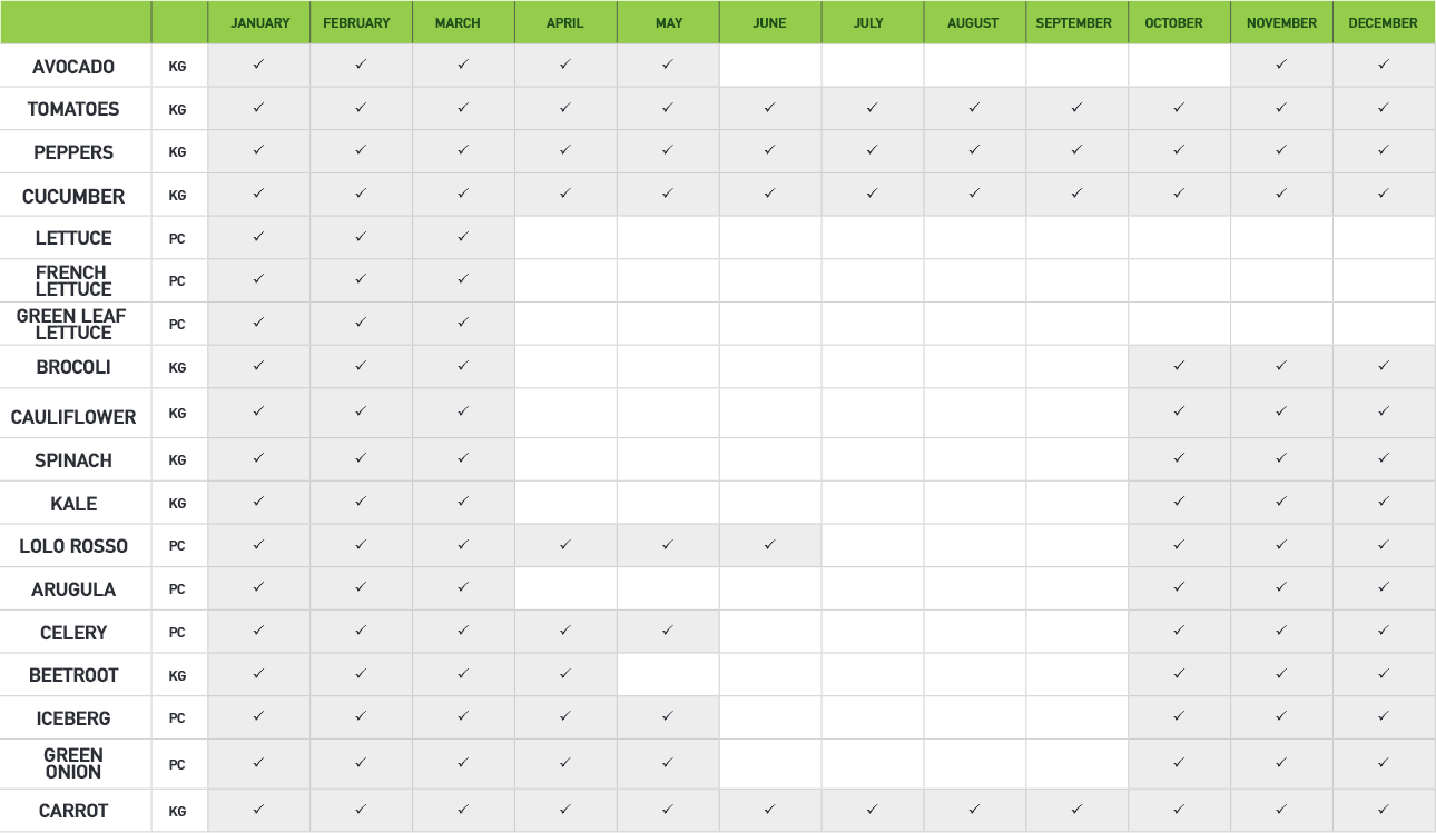 products calendar